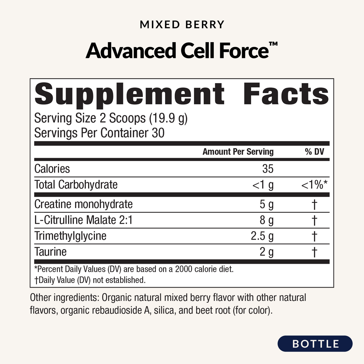 Advanced Cell Force - Supplement Facts