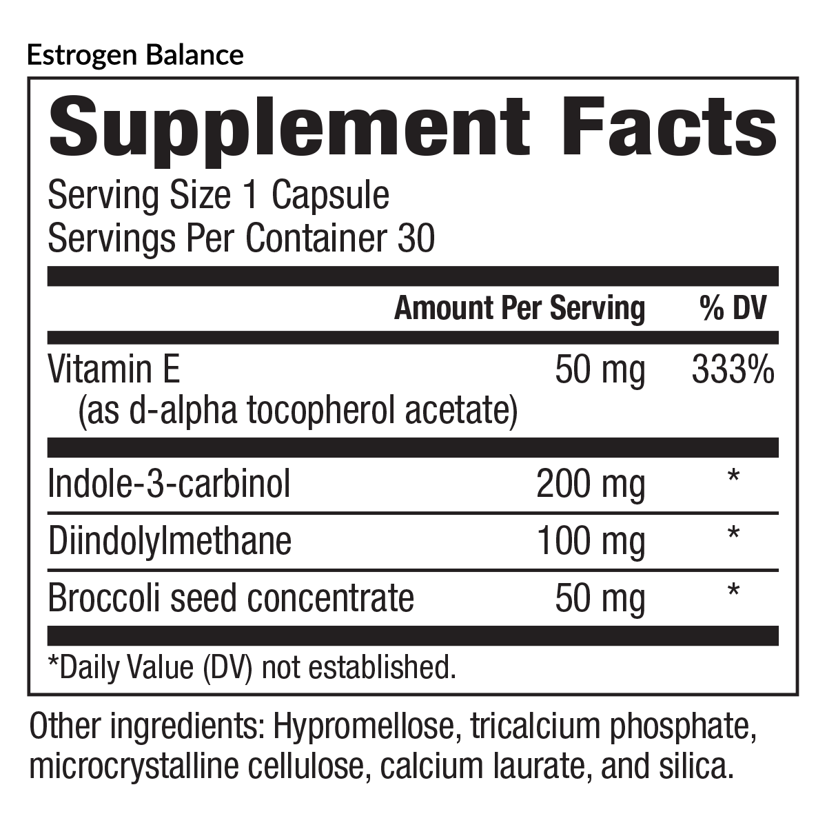 Estrogen Balance