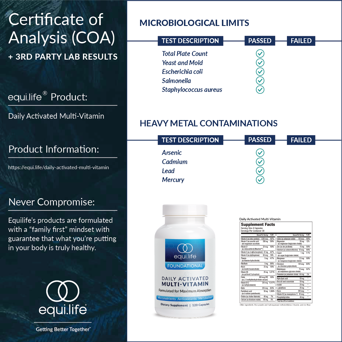 Daily Activated Multi-Vitamin - Certificate of Analysis