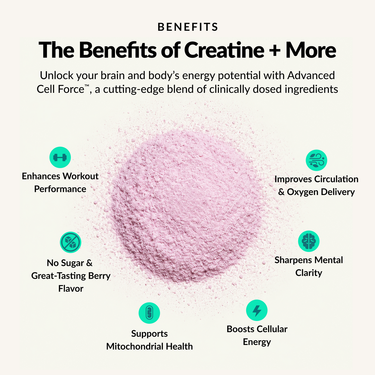 Advanced Cell Force - Benefits