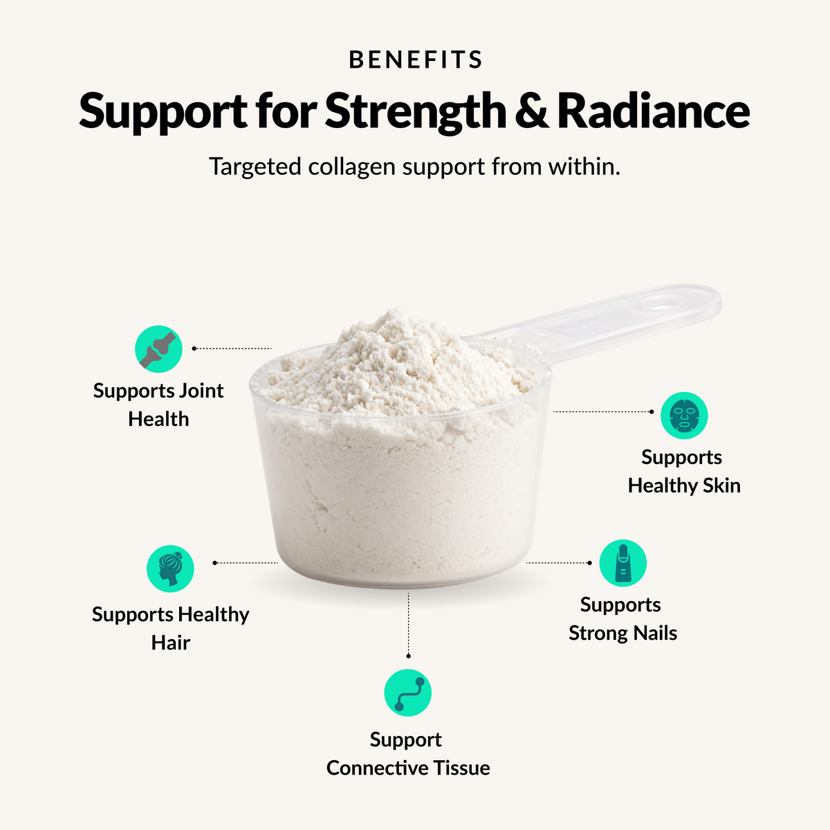 Advanced Collagen Support - Benefits