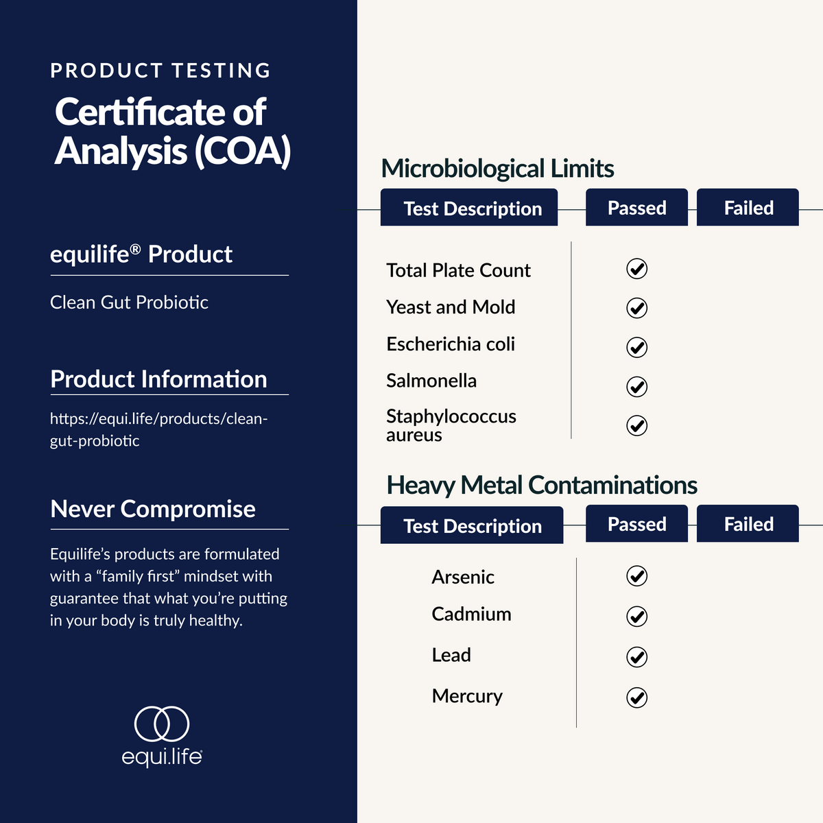 Clean Gut Probiotic - Certificate of Analysis