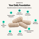 Daily Activated Multi-Vitamin - Benefits