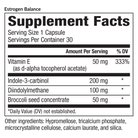 Estrogen Balance