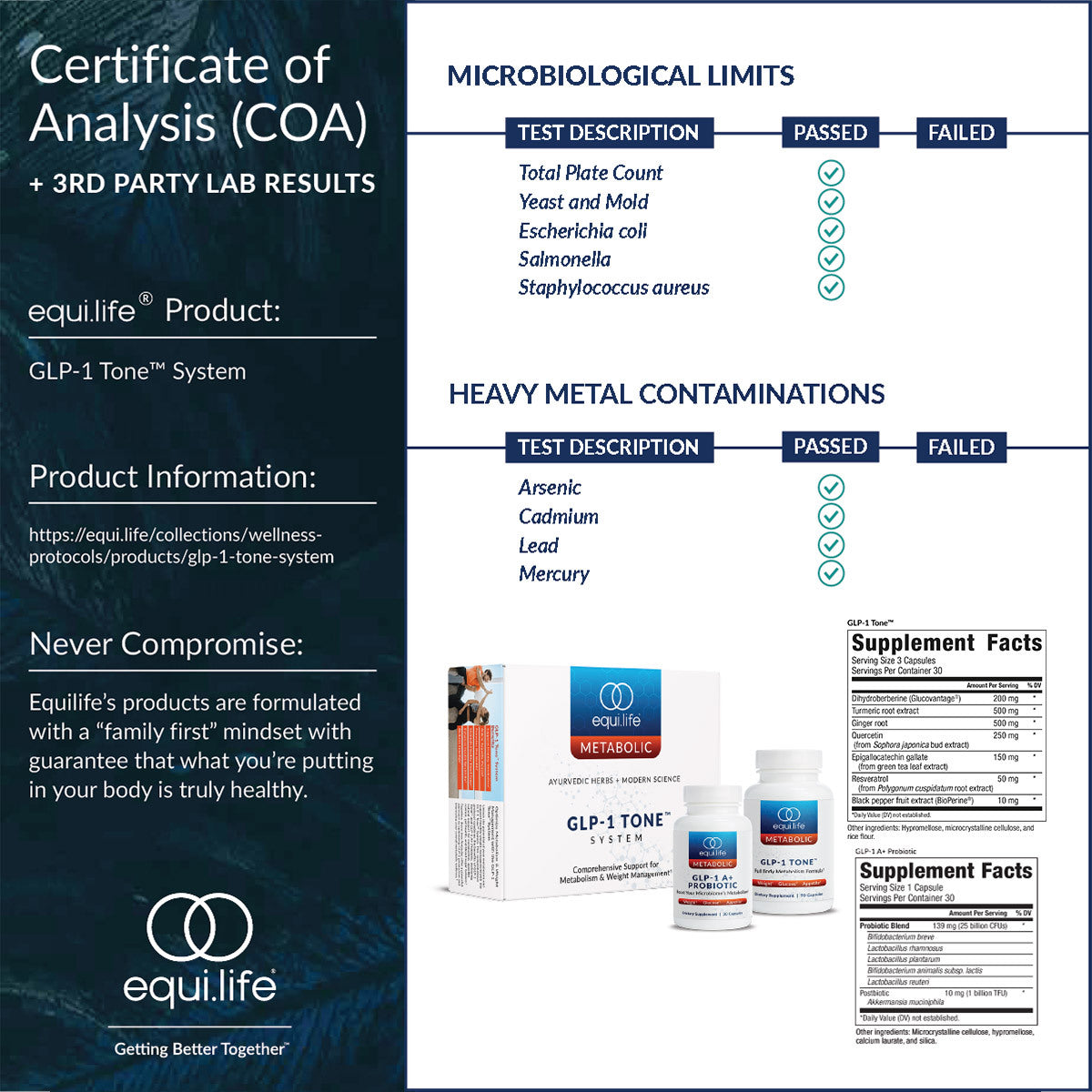 GLP-1 Tone™ System