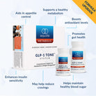 GLP-1 Tone™ System