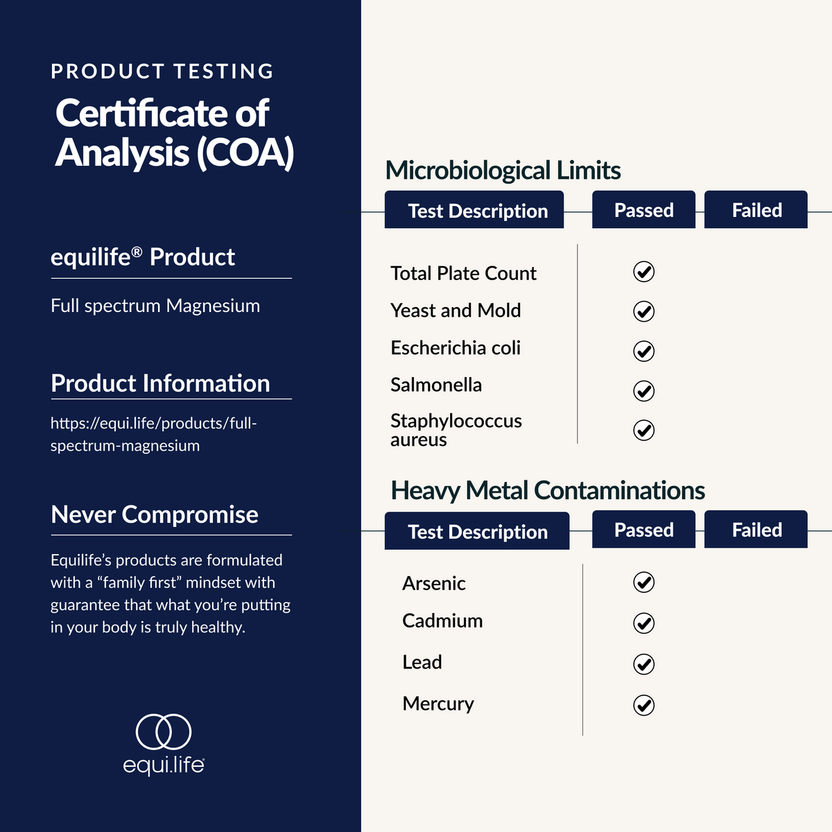 Full Spectrum Magnesium - Certificate of Analysis