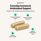 Full Spectrum Vitamin C - Benefits
