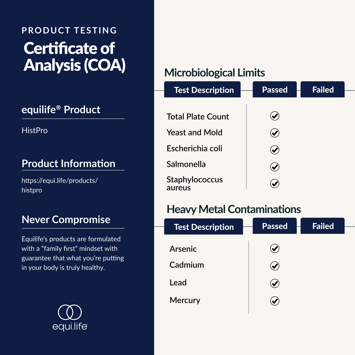 HistPro - Certificate of Analysis