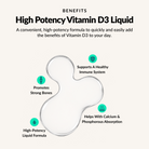 Vitamin D3 High-Potency Liquid - Benefits
