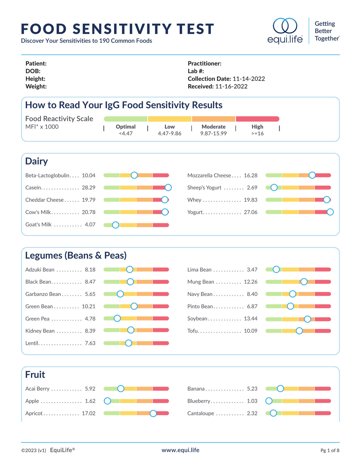 EquiLife Food Sensitivity IgG Test Lab Result Page 1