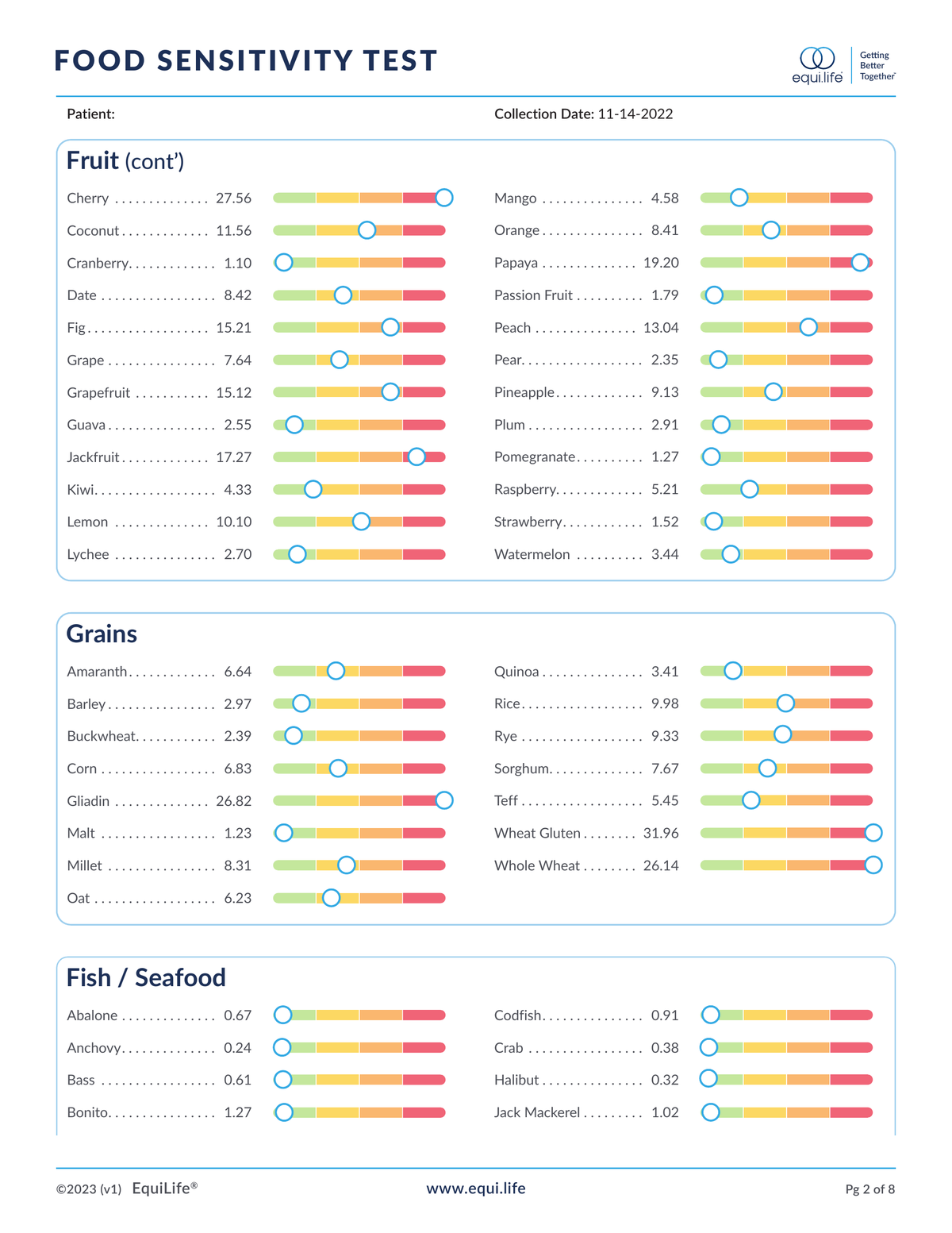 EquiLife Food Sensitivity IgG Test Lab Result Page 2