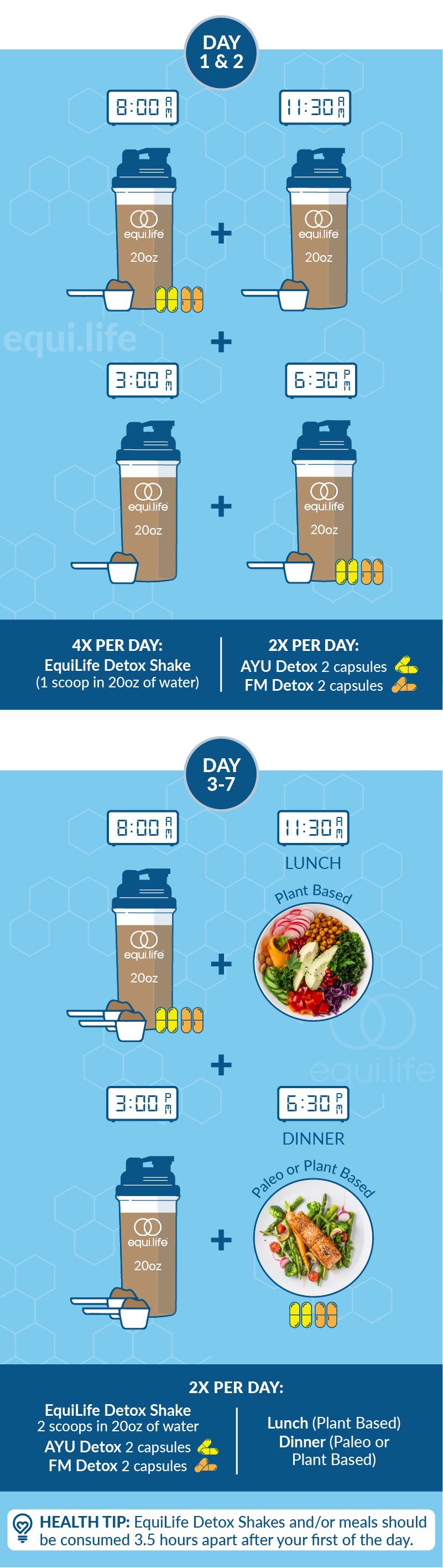 Dr. Cabral Detox suggested use