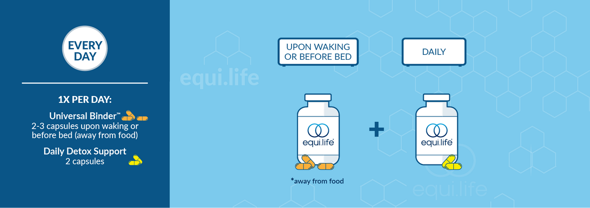Daily Detox Protocol suggested use