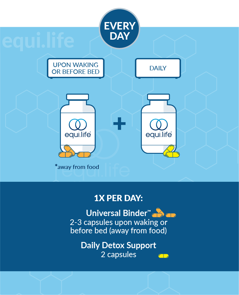 Daily Detox Protocol suggested use