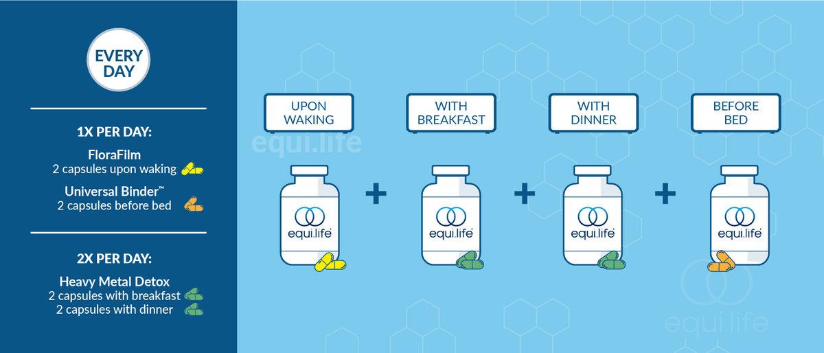 Heavy Metal Detox suggested use