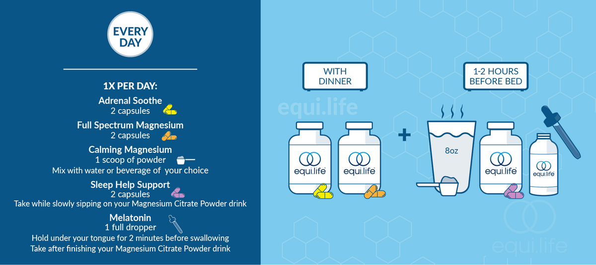 Ultimate Sleep Help Protocol suggested use