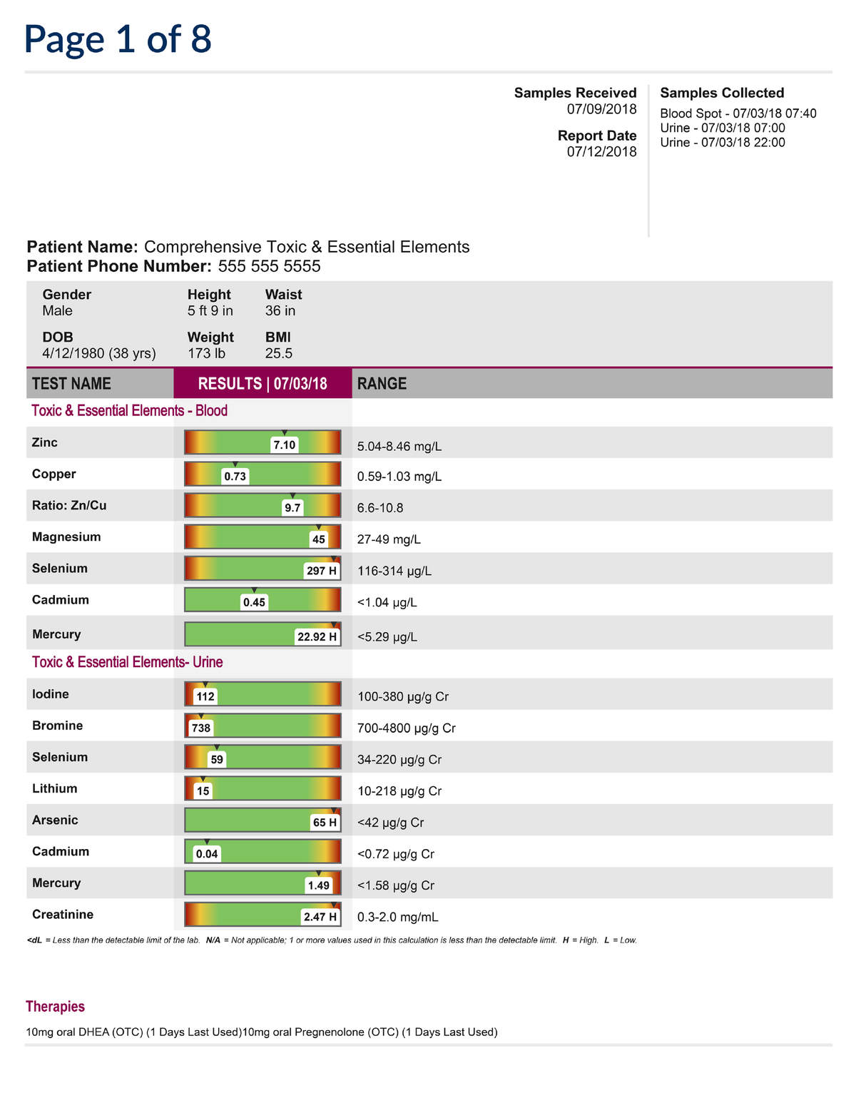 EquiLife Toxic Heavy Metals Test Lab Result Page 1