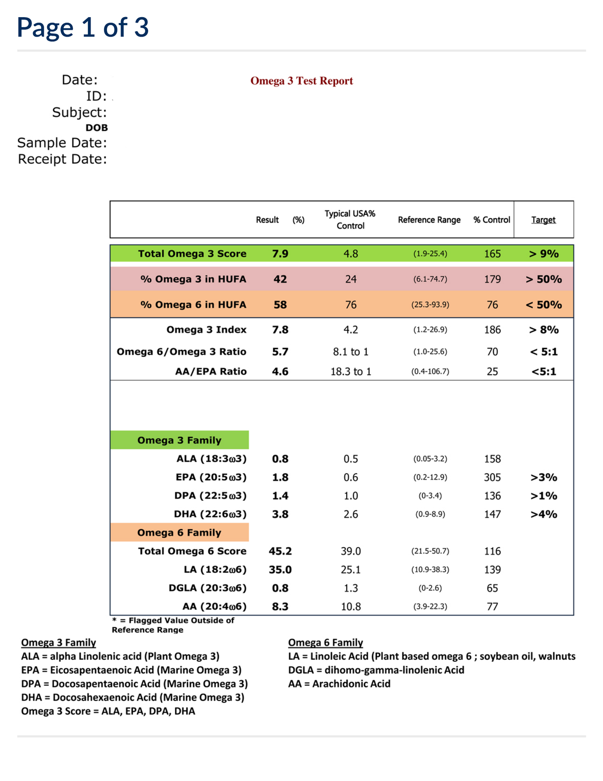 EquiLife Omega-3 & Inflammation Test Lab Result Page 1