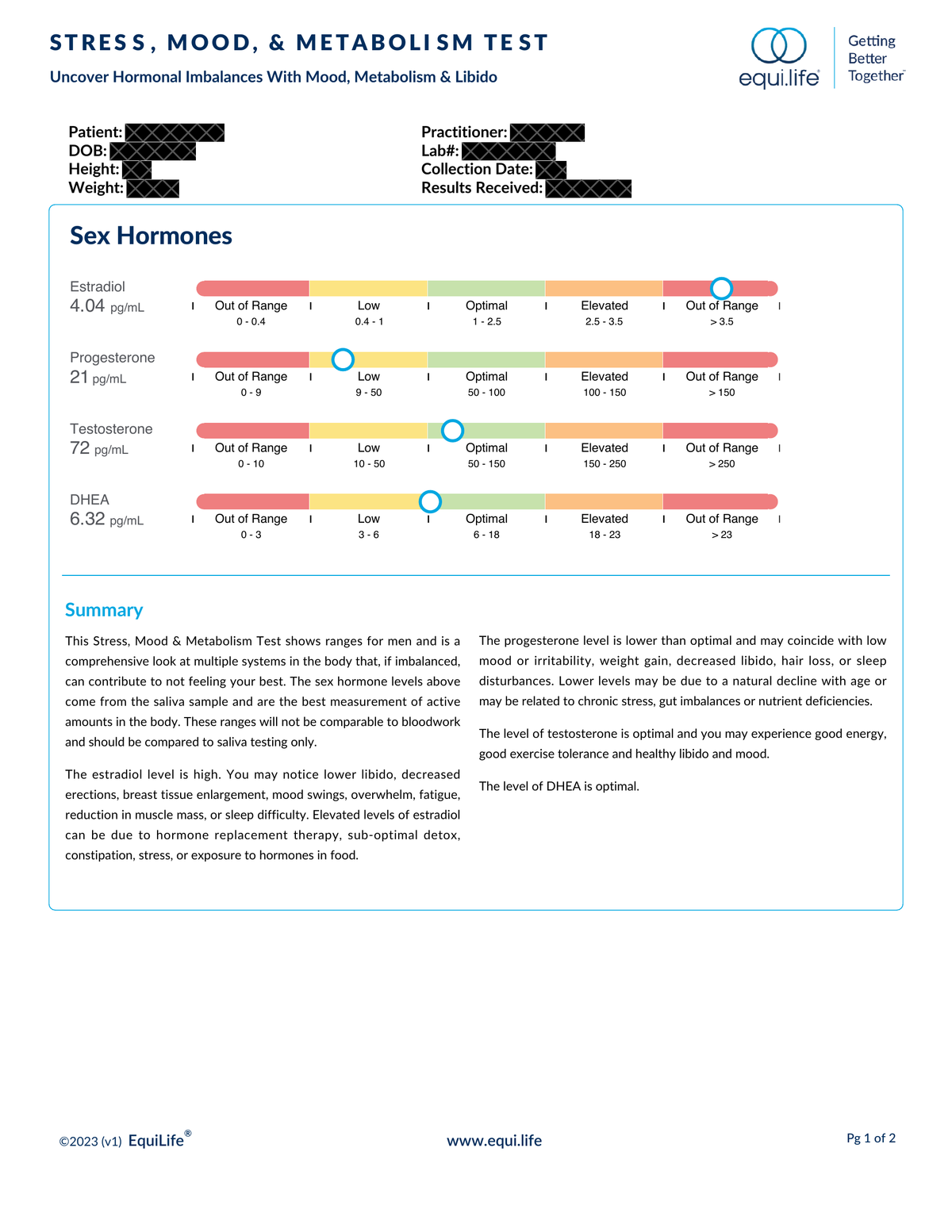 EquiLife Stress, Mood & Metabolism Test Lab Result Page 1