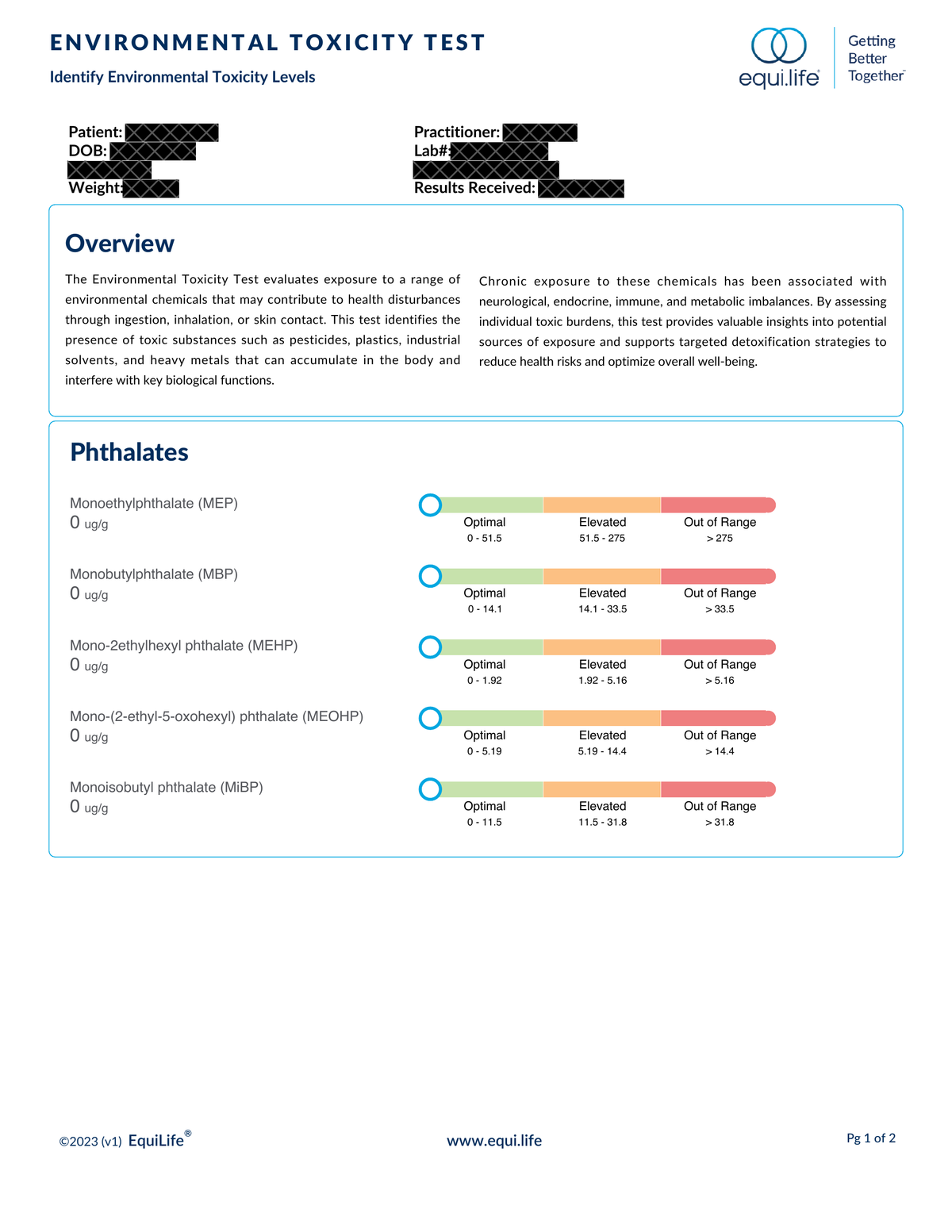 EquiLife Environmental Toxicity Test Lab Result Page 1