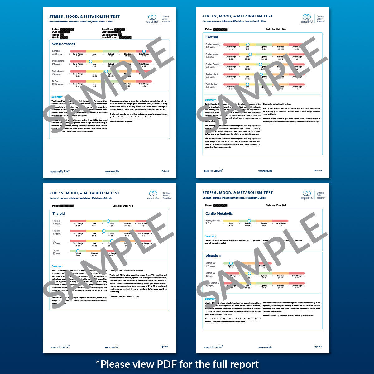Stress, Mood &amp; Metabolism Test