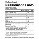 Daily Detox Support