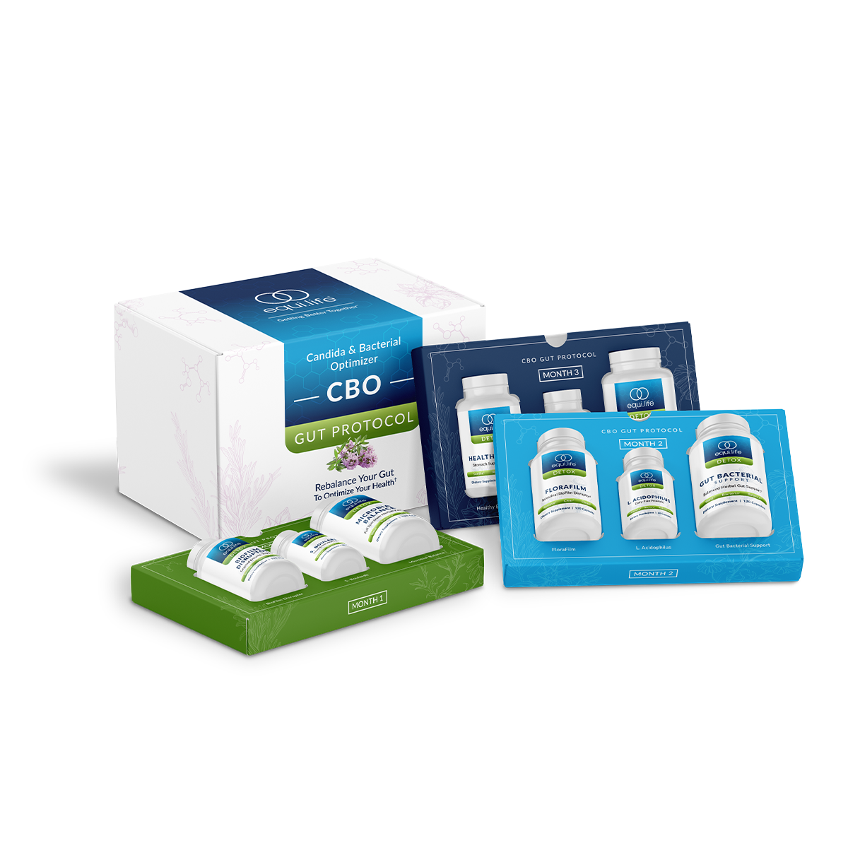 Candida &amp; Bacterial Optimizer (CBO) Protocol