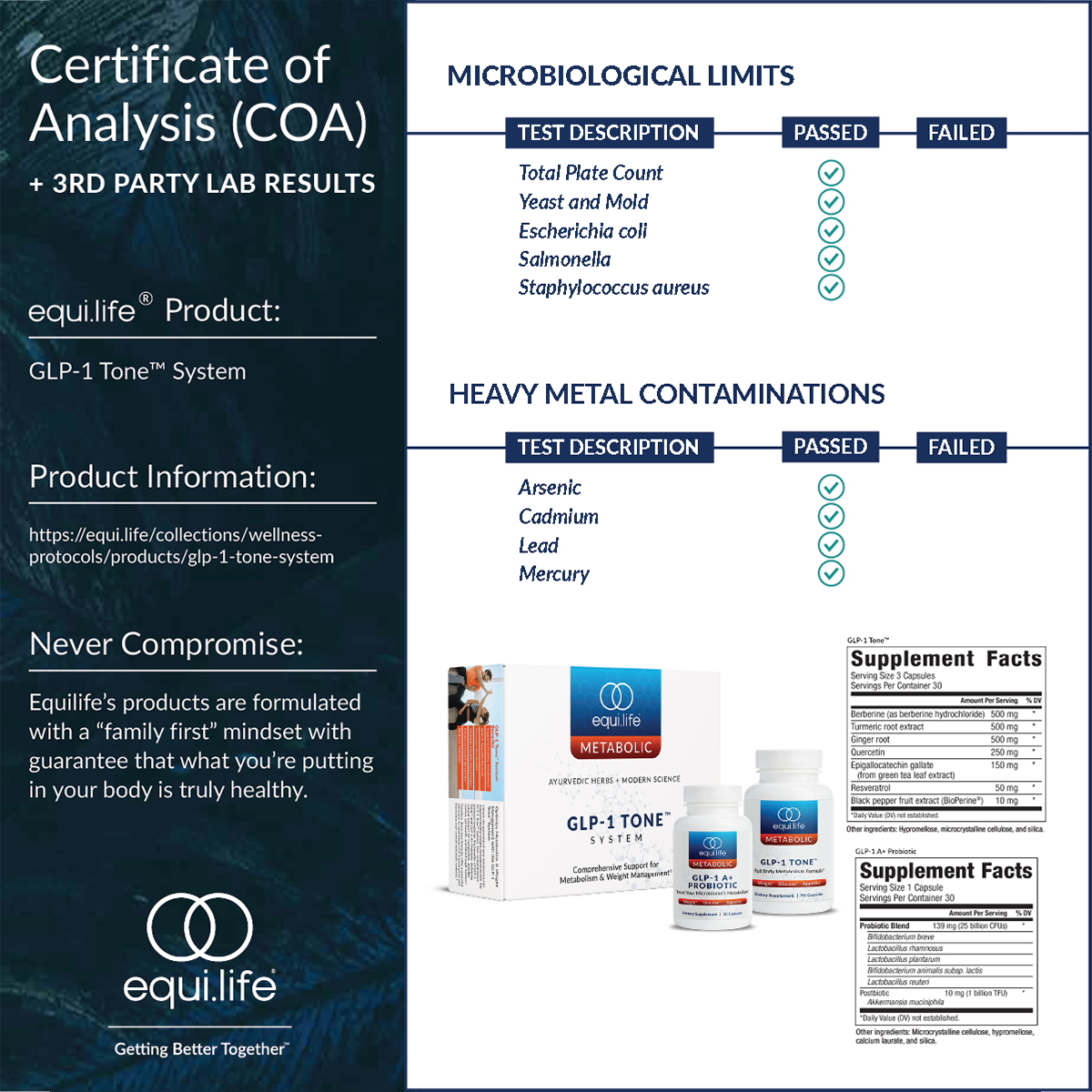 GLP-1 Tone™ System