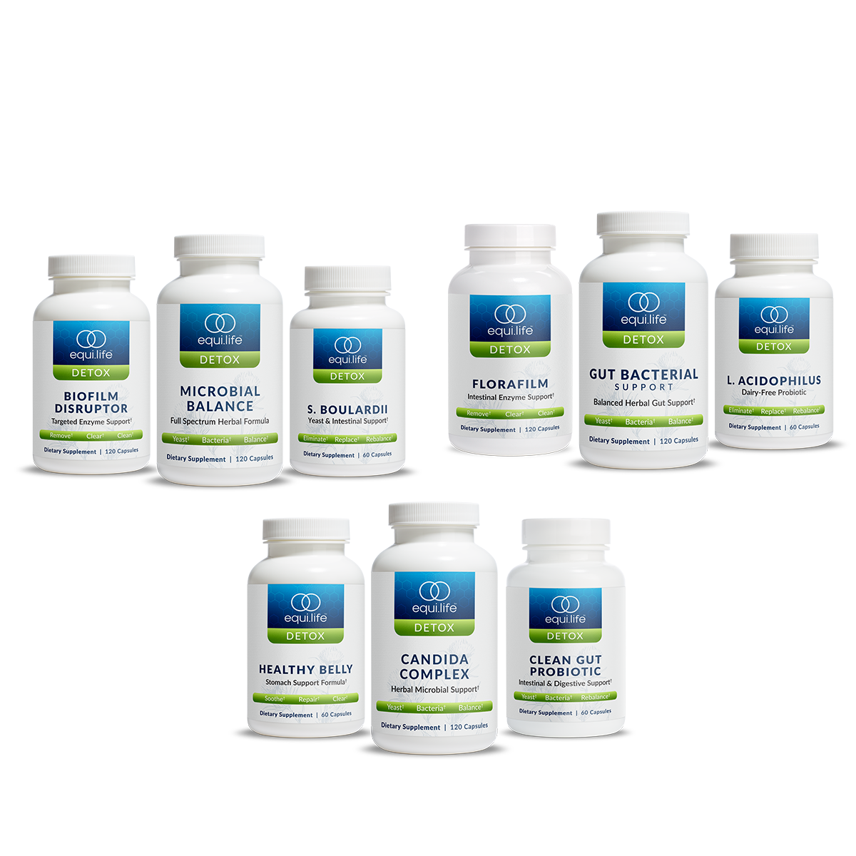 Candida &amp; Bacterial Optimizer (CBO) Protocol