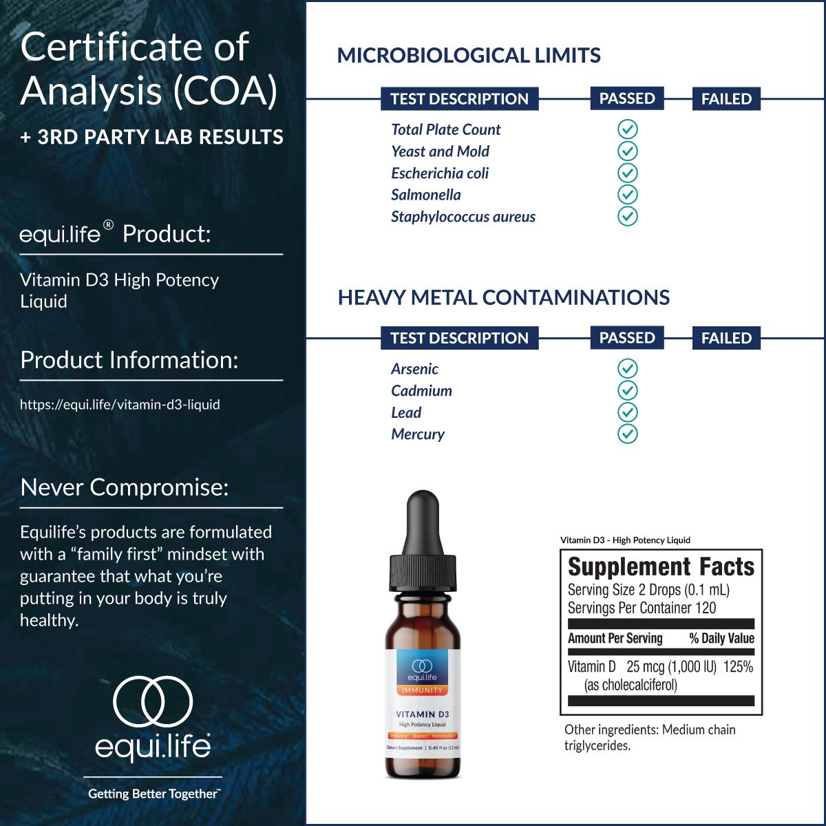 Vitamin D3: High-Potency Liquid