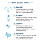 Universal Binder