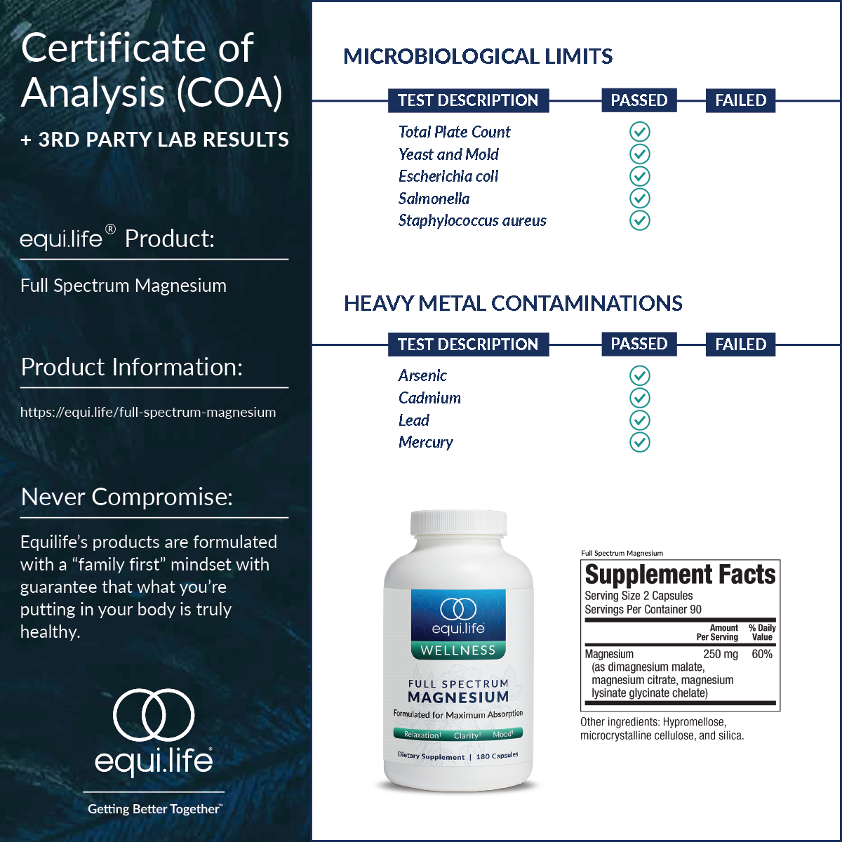 Full Spectrum Magnesium