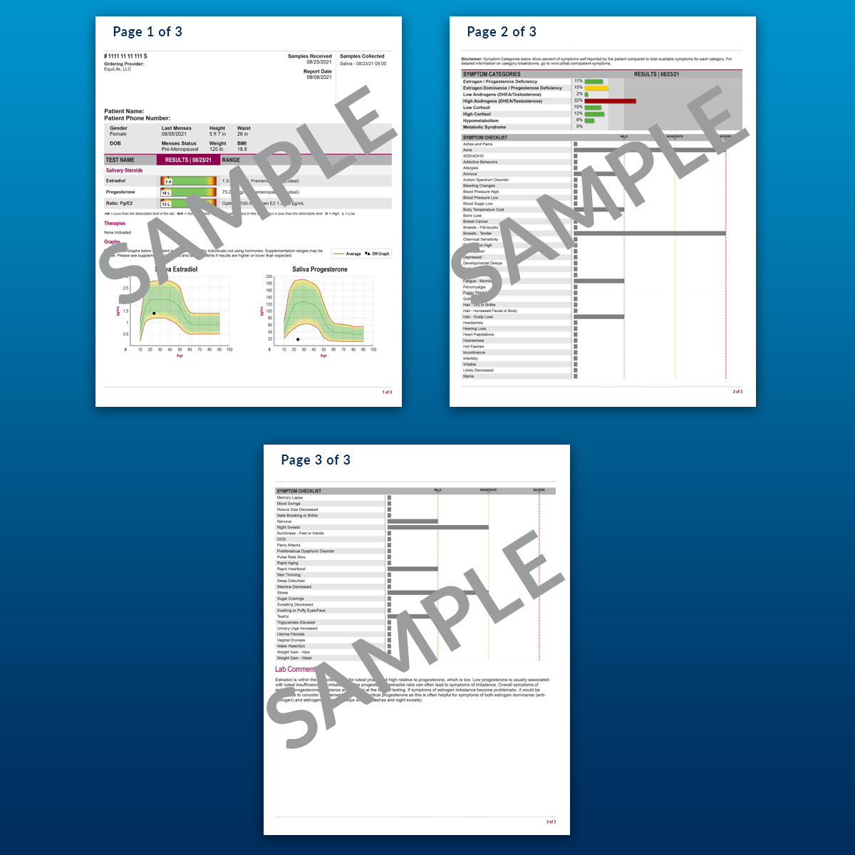 Female Hormones: Estrogen &amp; Progesterone Test