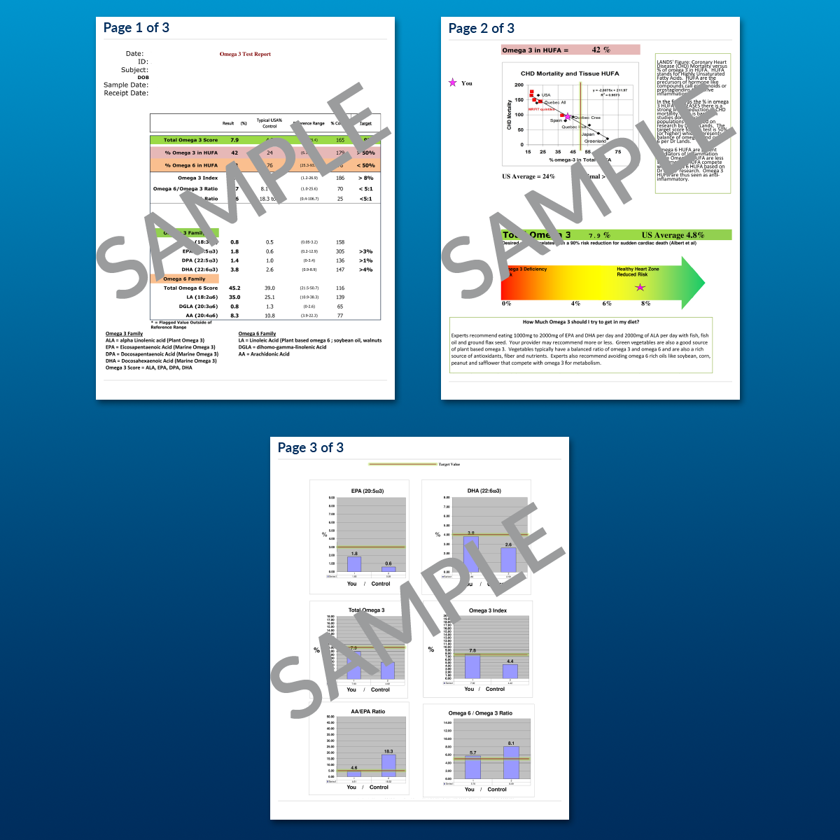 Omega-3 &amp; Inflammation Test