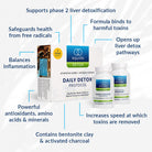 Daily Detox Protocol
