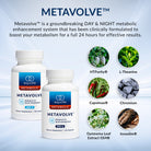 Metavolve™