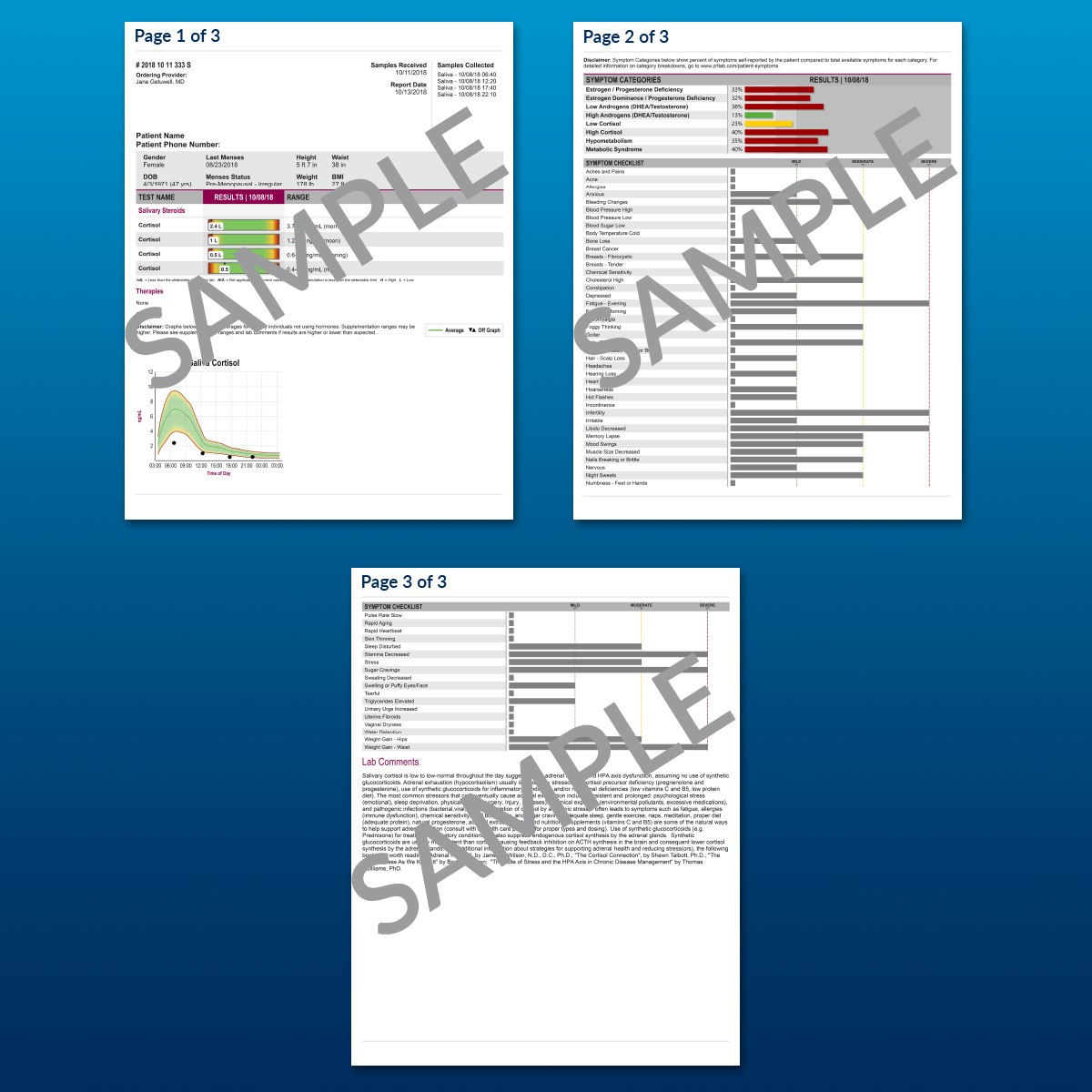 Adrenal Cortisol Stress Test