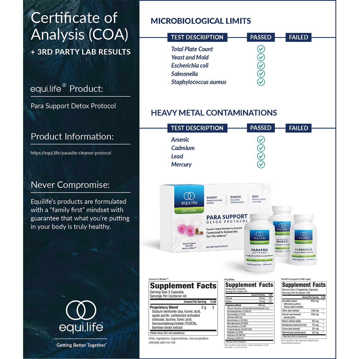 Para Support Protocol
