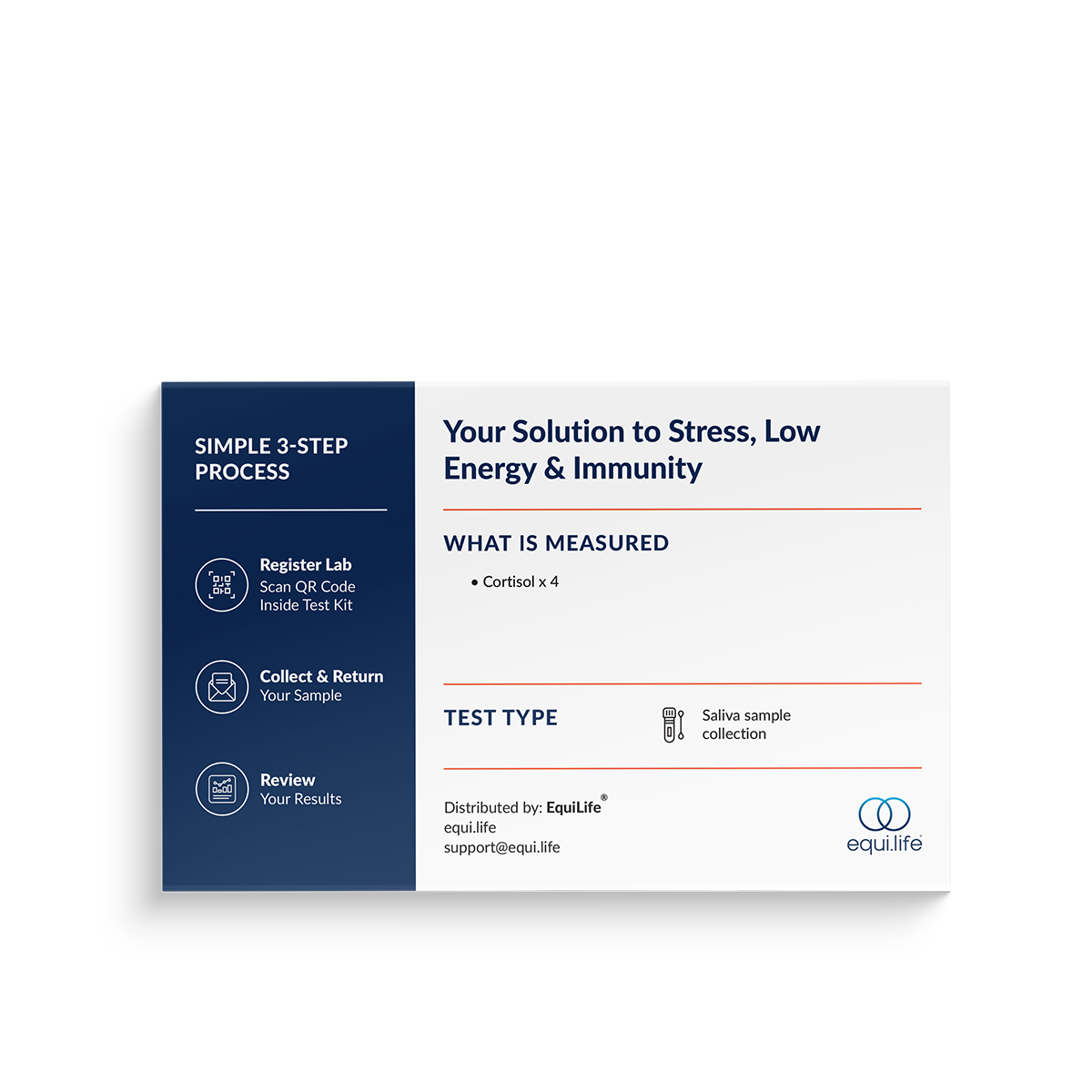 Adrenal Cortisol Stress Test