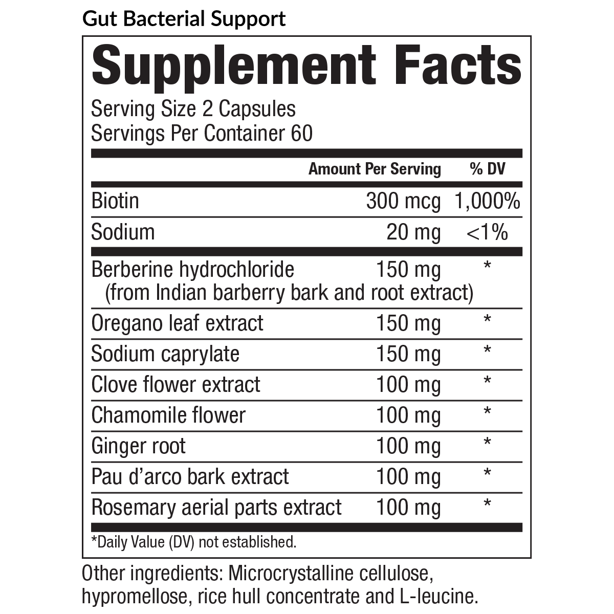 Candida & Bacterial Optimizer (CBO) Protocol