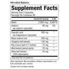Candida & Bacterial Optimizer (CBO) Protocol