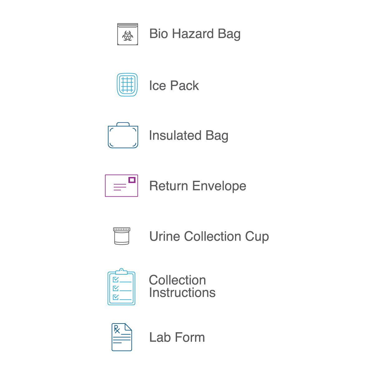 Complete Environmental Toxicity Test (Consult Not Included)