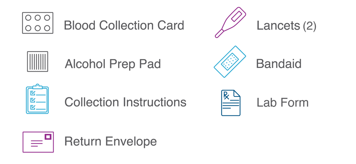 Vitamin D Test (Consult Not Included)