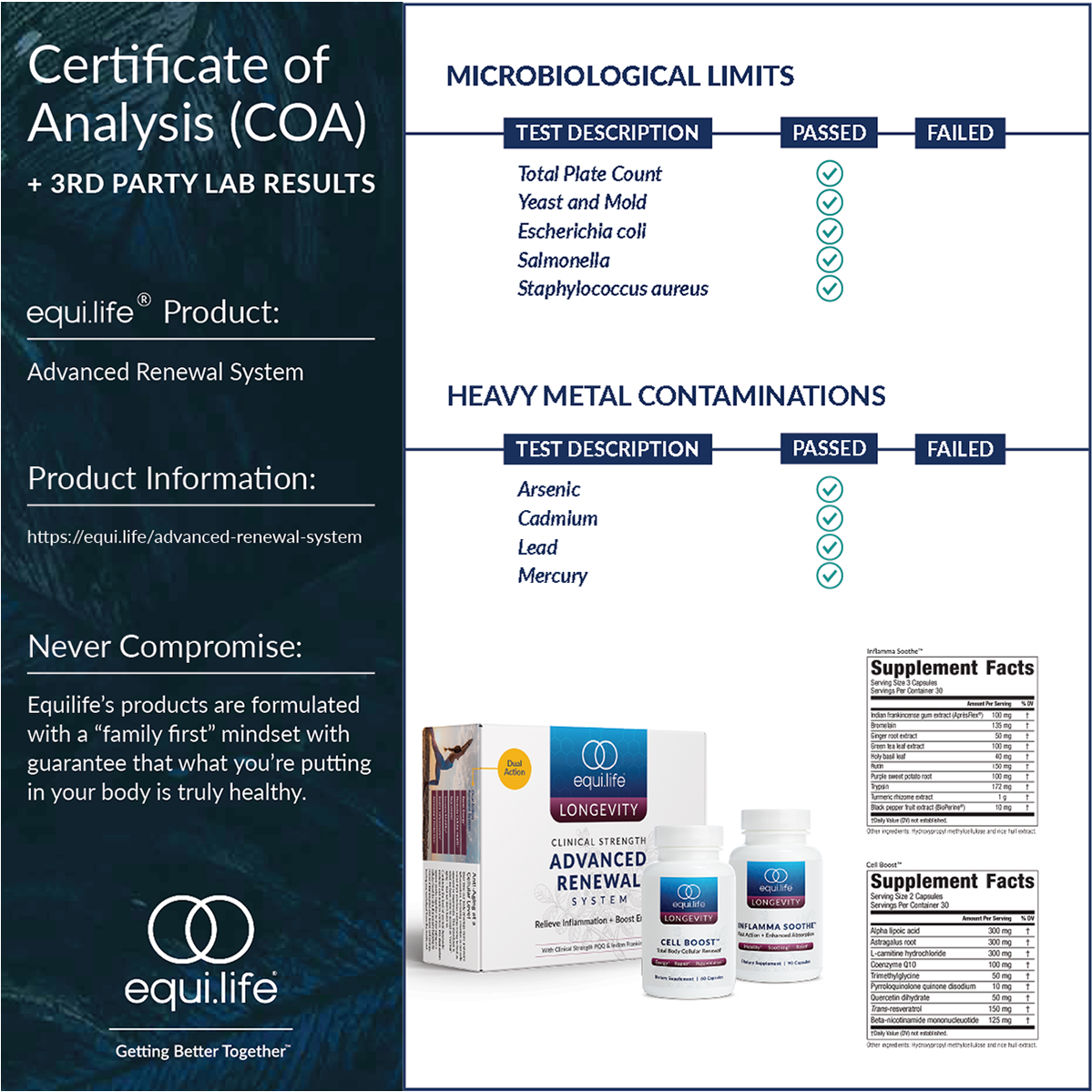 Advanced Renewal System